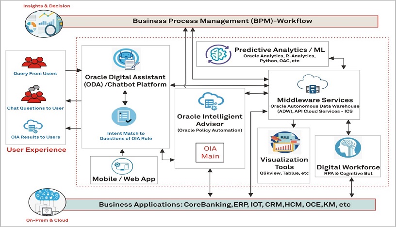 OMFYS - Business Process Management Workflow Automation